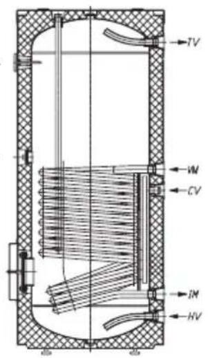 GORENJE KGV300 - TEXHIUHIXAPAKTEPNUKU - 1