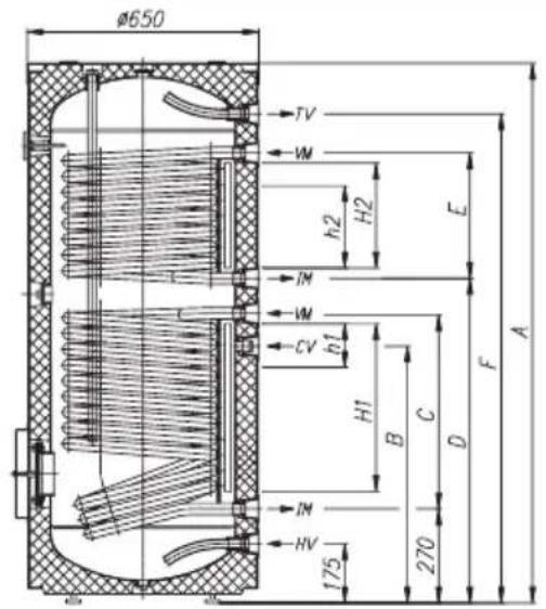 GORENJE KGV300 - TEXHIUHIXAPAKTEPNUKU - 2