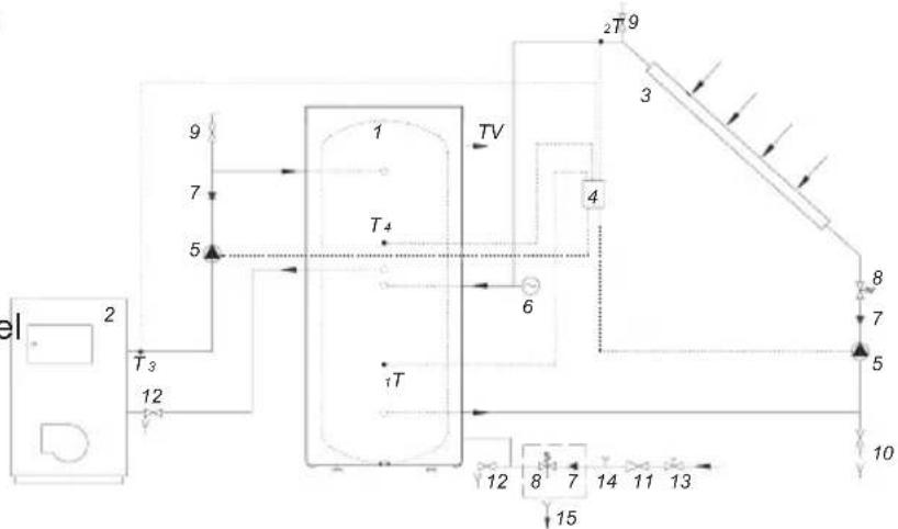 GORENJE KGV300 - COLLEGAMENTO AD ALTRE FONTI DI CALORE - 3
