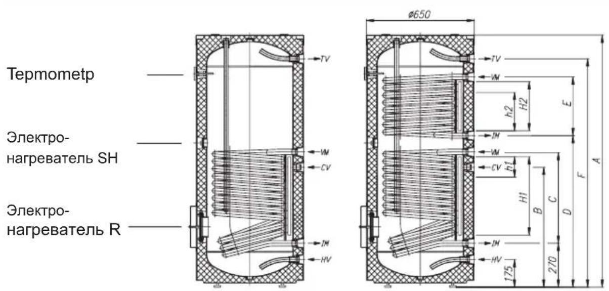 GORENJE KGV300 - 1