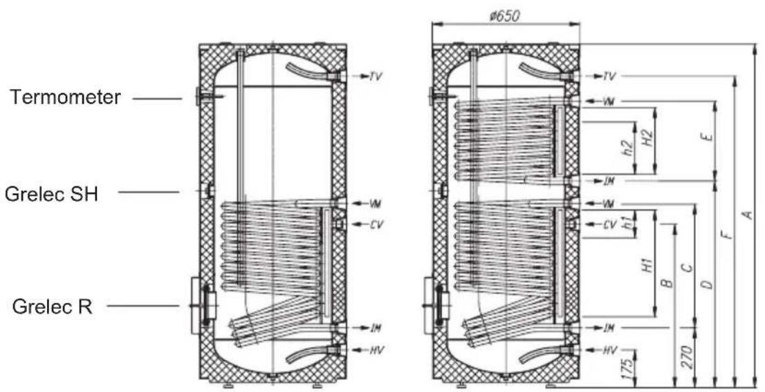 GORENJE KGV300 - TEHNICNE LASTNOSTI HRANILNIKA TOPLE VODE - 1