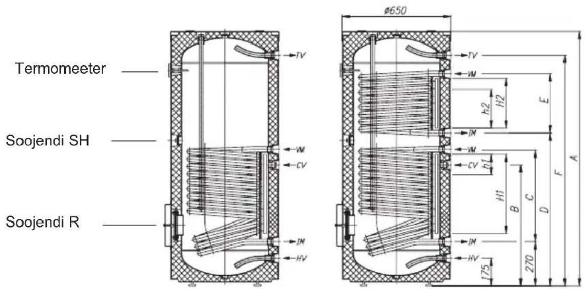 GORENJE KGV300 - AKUMULEERIVA VEESOOJENDAJAGA TEHNILISED NrITAJAD - 1