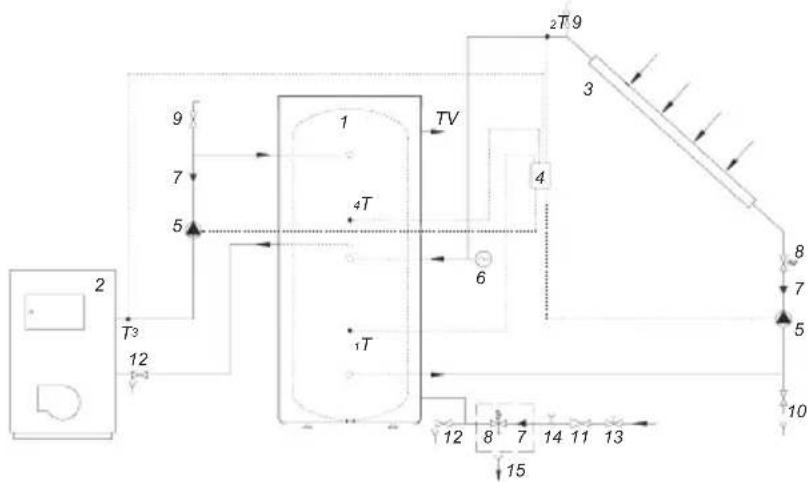 GORENJE KGV300 - ANSCHLUSS AN ANDERE WrRMEQUellen - 3
