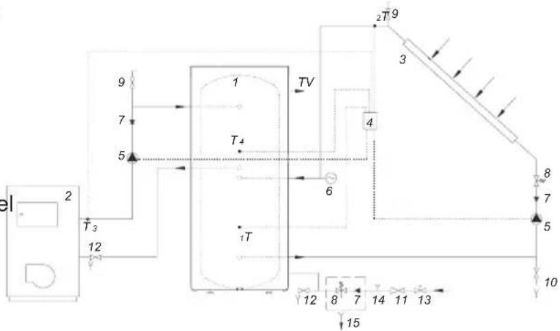 GORENJE KGV200 - COLLEGAMENTO AD ALTRE FONTI DI CALORE - 3