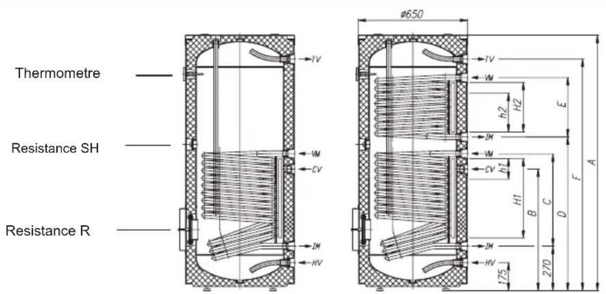 GORENJE KGV200 - CARACTwRISTIQUES TECHNIQUES L'ACCUMULATEUR DE L'EAU - 1