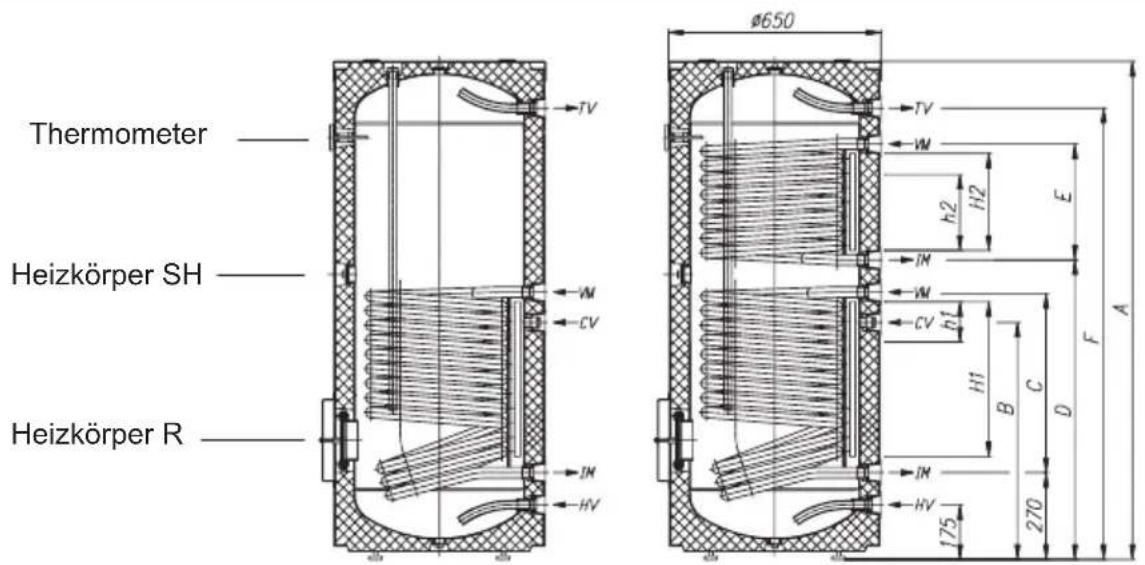 GORENJE KGV200 - TECHNISCHE EIGENSCHAFTEN DES BOILERS - 1
