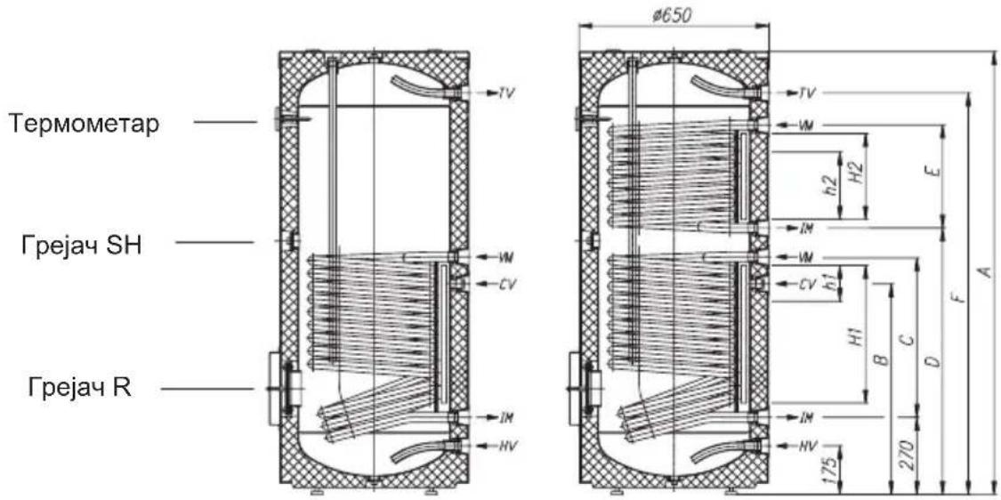 GORENJE KGV200 - УГРАЂИВАЊЕ - 1