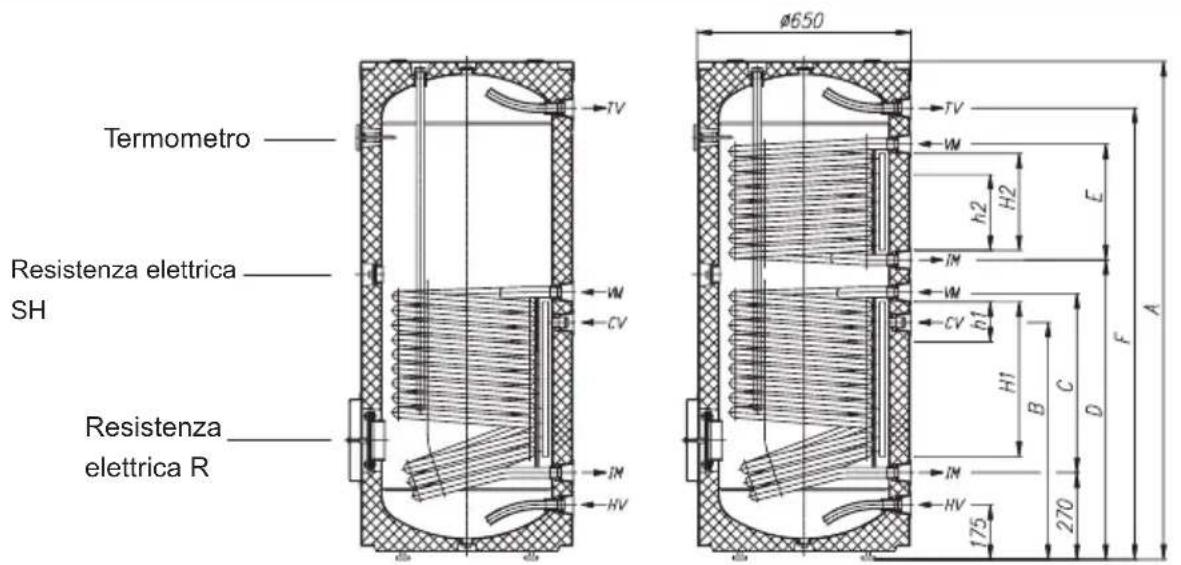 GORENJE KGV200 - CARATTERISTICHE TECNICHE DELLO SCALDACQUA - 1