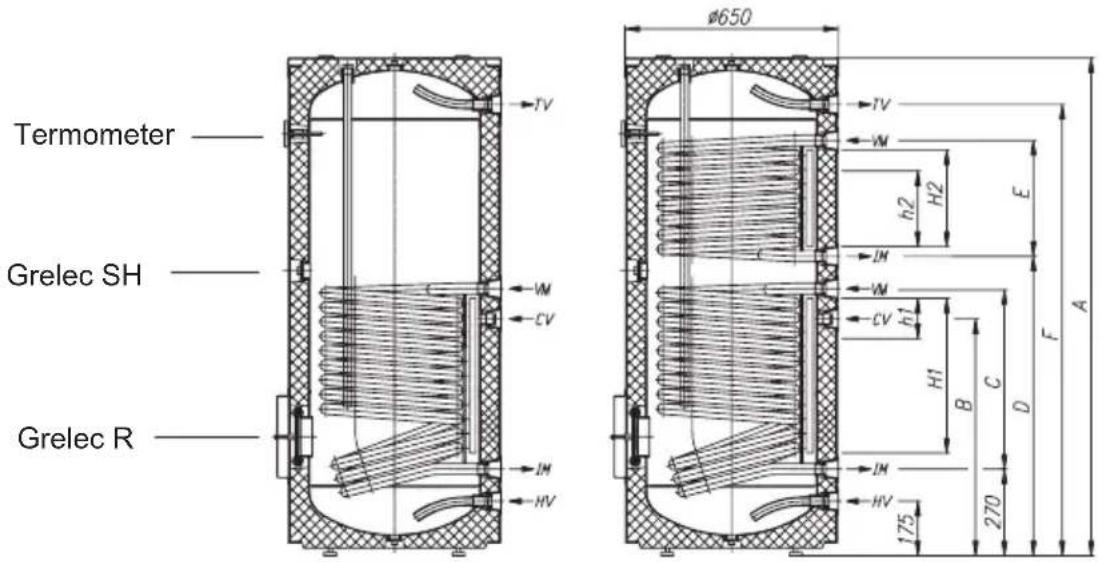 GORENJE KGV200 - TEHNIČNE LASTNOSTI HRANILNIKA TOPLE VODE - 1