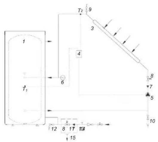 GORENJE KGV200 - COLLEGAMENTO AD ALTRE FONTI DI CALORE - 1