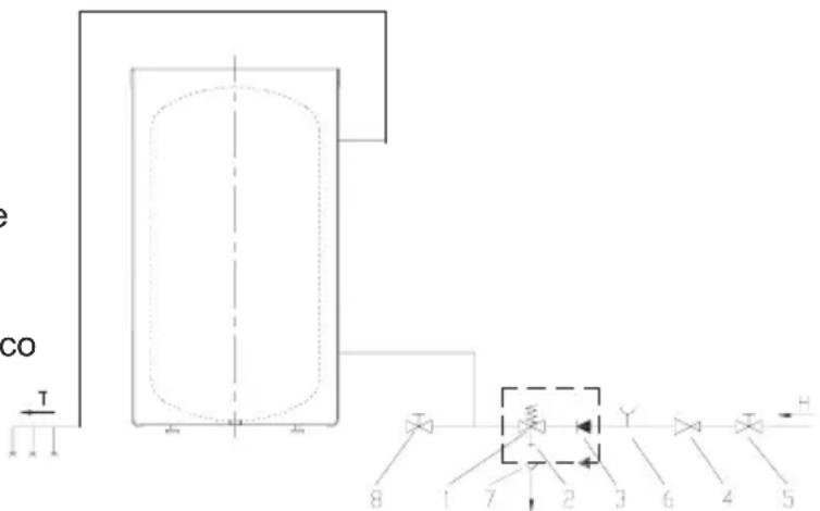 GORENJE KGV200 - Leggenda: - 1