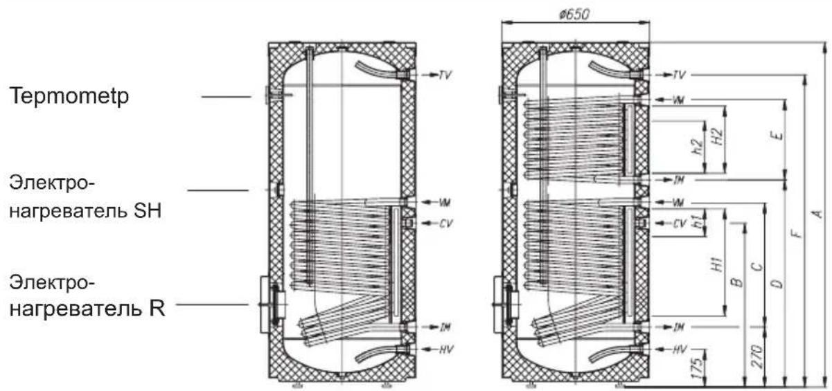 GORENJE KGV200 - МОНТАЖ - 1