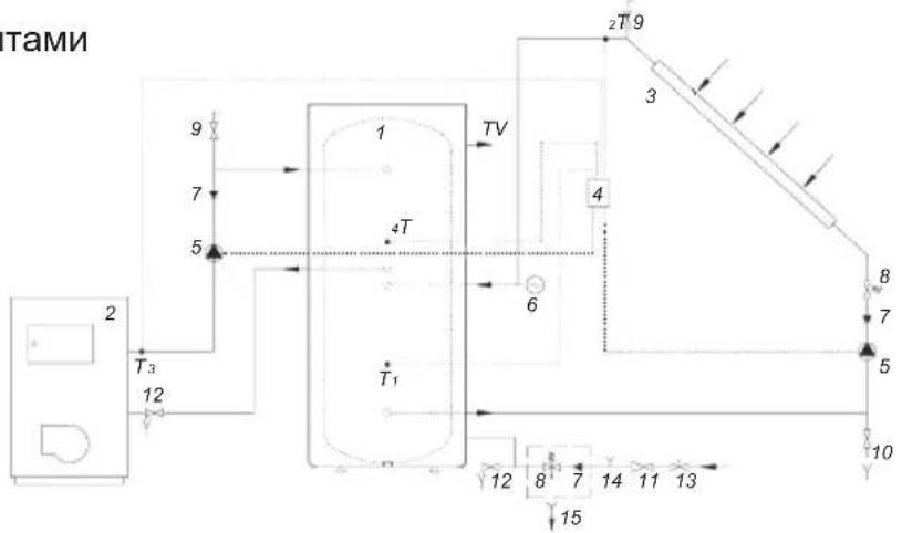 GORENJE KGV200 - ПОДКЛЮЧЕНИЕ К ДРУГИМ ИСТОЧНИКАМ НАГРЕВАНИЯ - 3