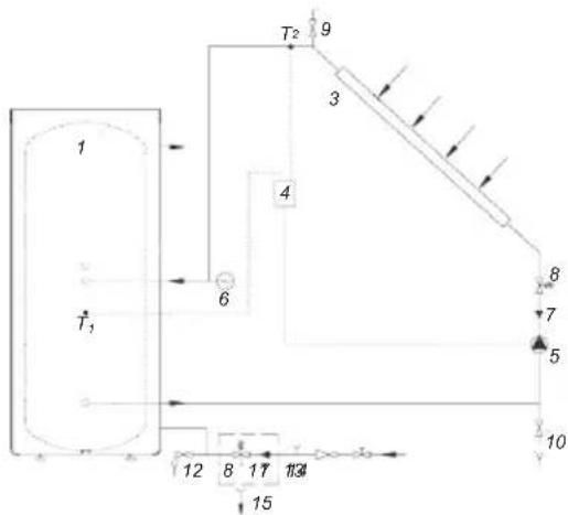 GORENJE KGV200 - CONEXION EN OTRAS FUENTES CALEFACTORIAS - 1