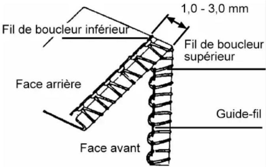 QUIGG MD 10685 - Couture d'ourlets à jours - 1