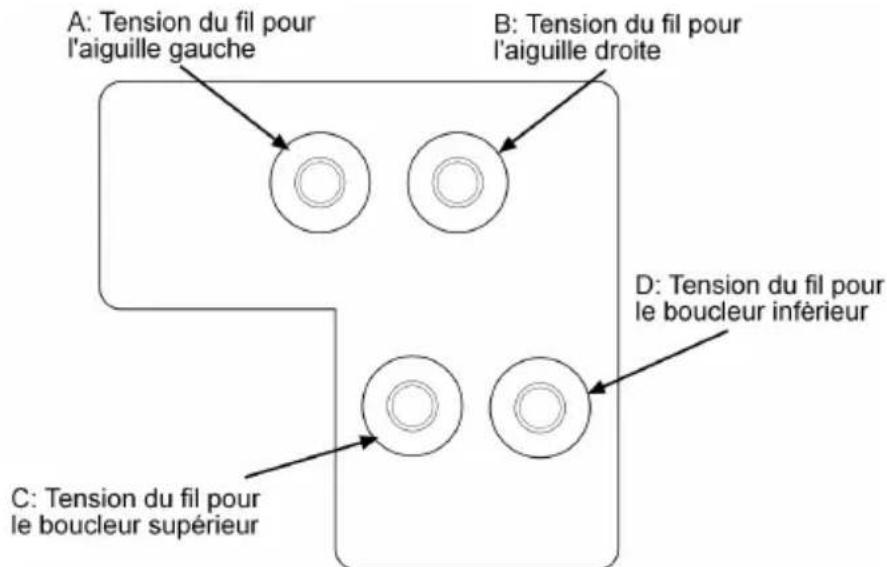 QUIGG MD 10685 - Réglage de la tension du fil - 1
