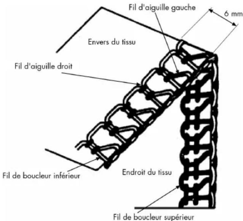 QUIGG MD 10685 - Réglage de la tension du fil - 2
