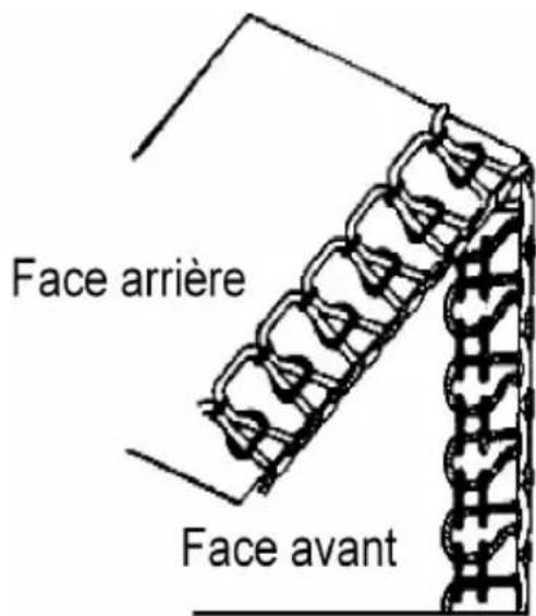 QUIGG MD 10685 - Réglage de la tension du fil pour les fils d'aiguille - 2