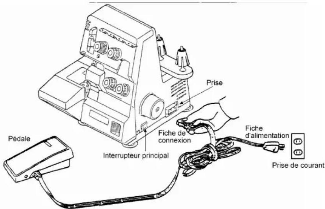 QUIGG MD 10685 - Raccorder la pédale - 1