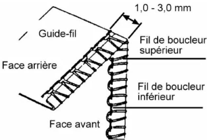 QUIGG MD 10685 - Couture de bordures fines - 1