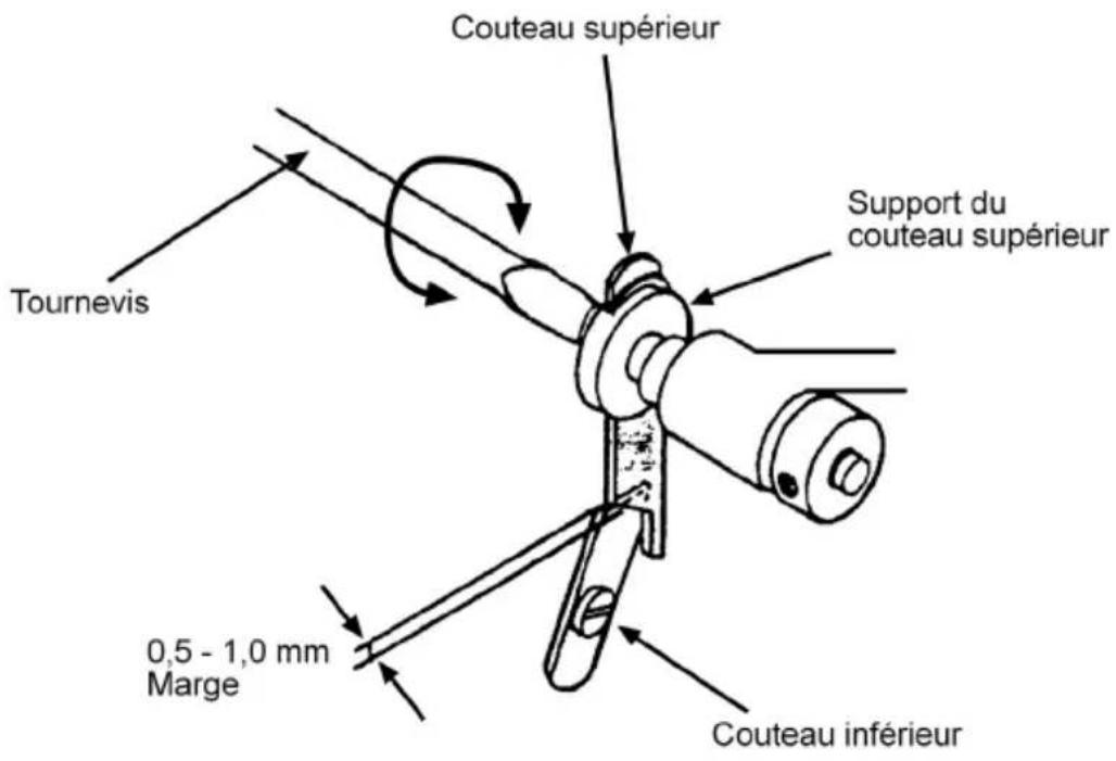 QUIGG MD 10685 - Remplacement des couteaux - 1