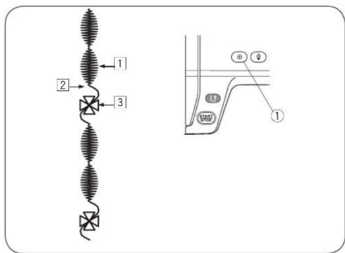 JANOME J1250 - Points décoratifs - 3