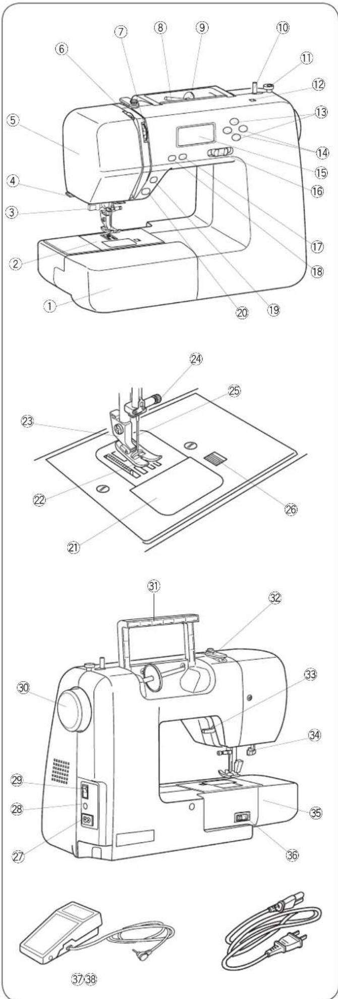 JANOME J1250 - SECTION V. ENTRETIEN DE VOTRE MACHINE - 1