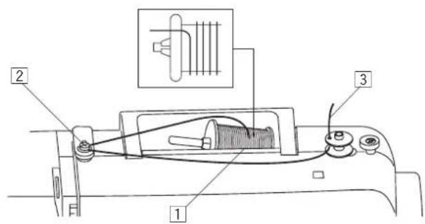 JANOME J1250 - Porte-bobine supplémentaire - 2