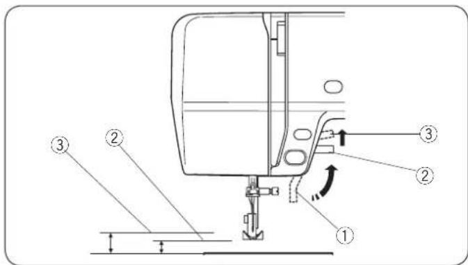 JANOME J1250 - Touches de programmation - 3