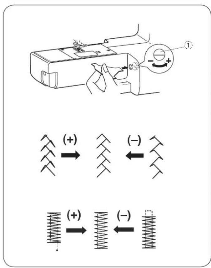 JANOME J1250 - Points décoratifs - 4