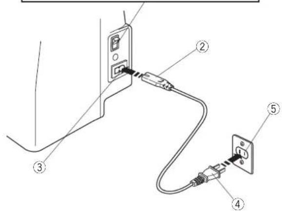 JANOME J1250 - Couture en bras libre - 5