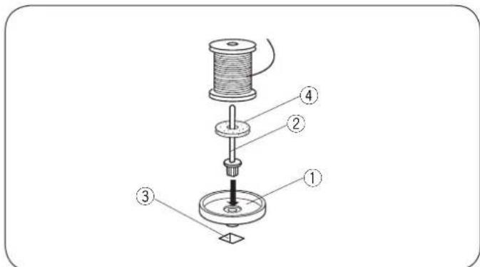 JANOME J1250 - Porte-bobine horizontal - 1