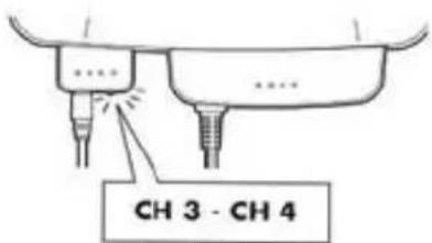 NINTENDO N64 - 2B. If you are using an RF Switch - 1