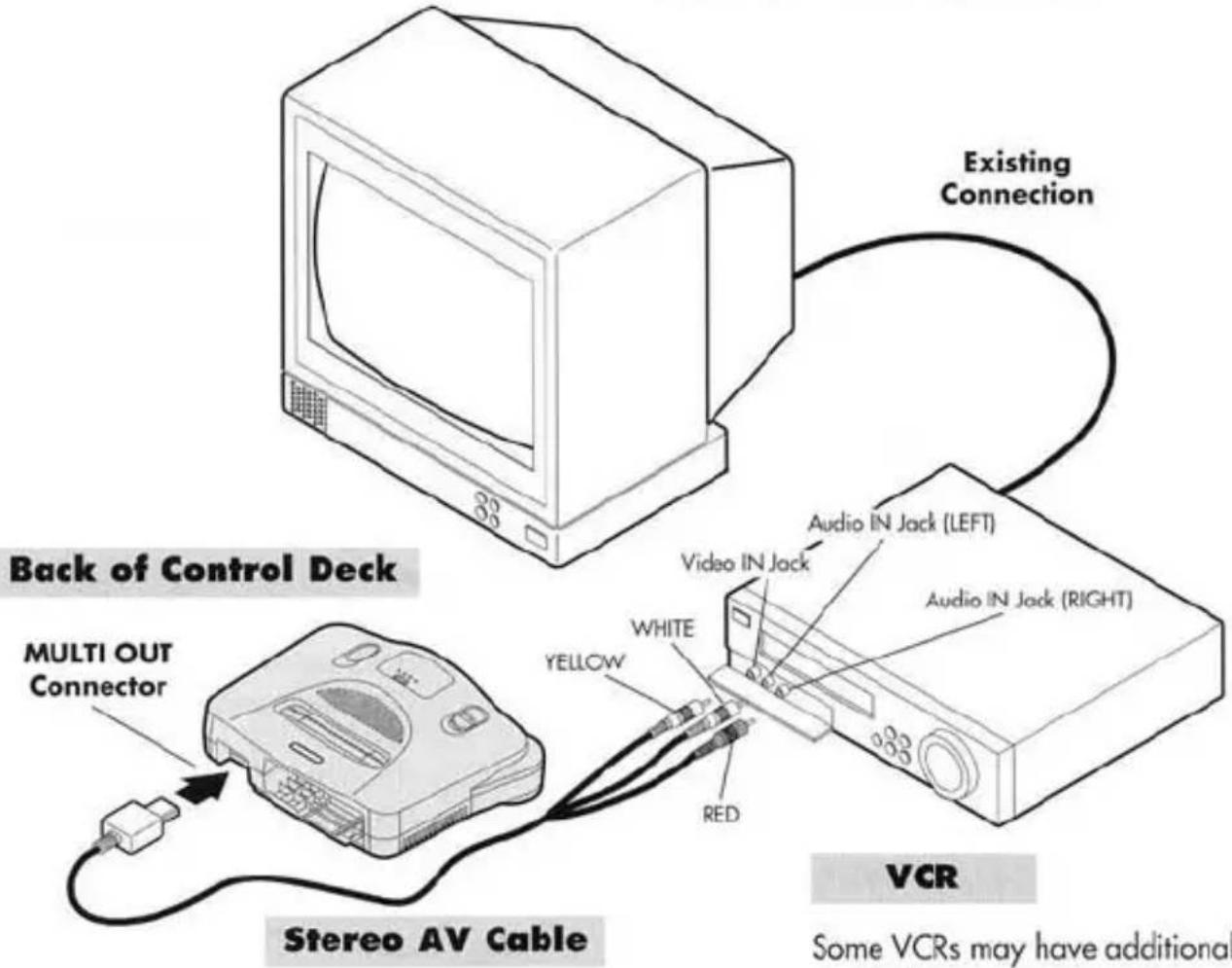 NINTENDO N64 - A Connecting to a Stereo TV - 3