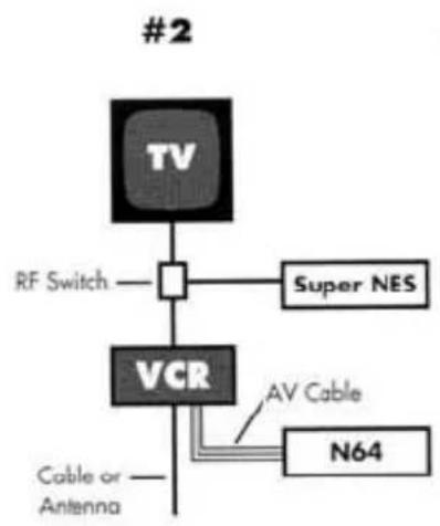 NINTENDO N64 - D Connecting to a TV Without Audio/Video Connections - 3