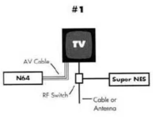 NINTENDO N64 - D Connecting to a TV Without Audio/Video Connections - 2