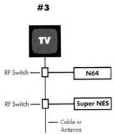 NINTENDO N64 - D Connecting to a TV Without Audio/Video Connections - 4