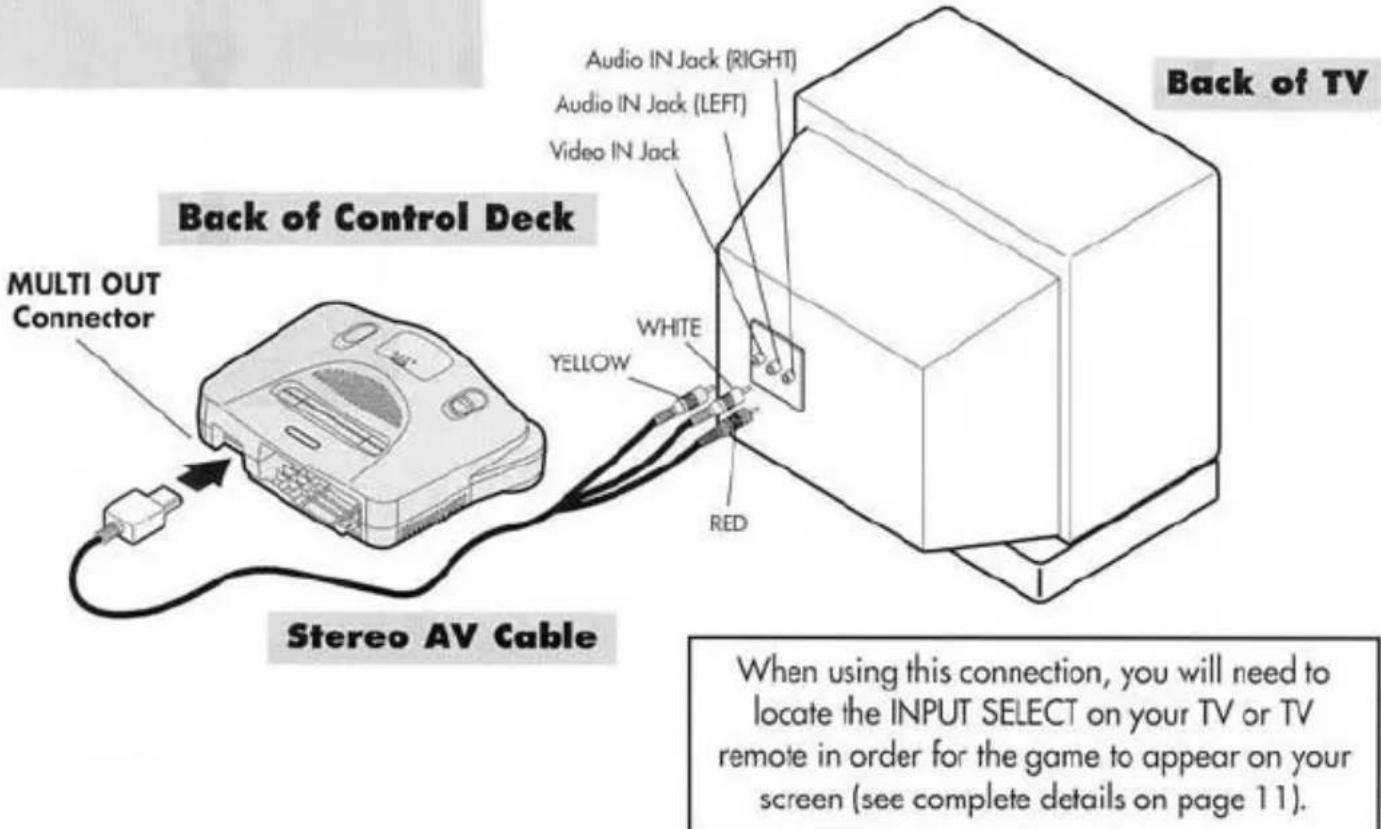 NINTENDO N64 - A Connecting to a Stereo TV - 1