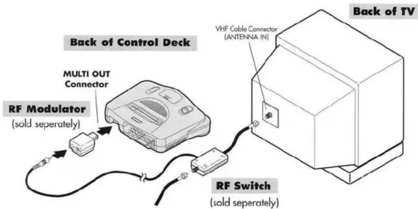 NINTENDO N64 - D Connecting to a TV Without Audio/Video Connections - 1