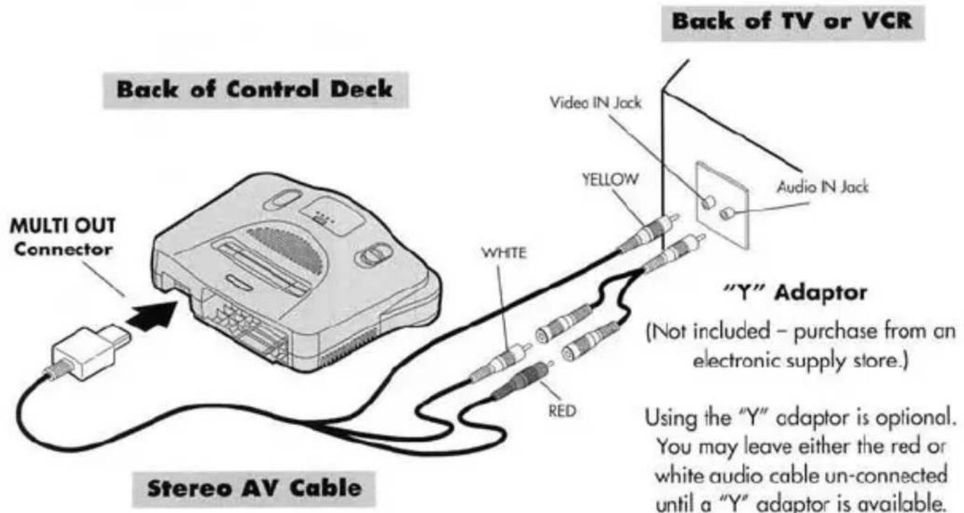 NINTENDO N64 - A Connecting to a Stereo TV - 4