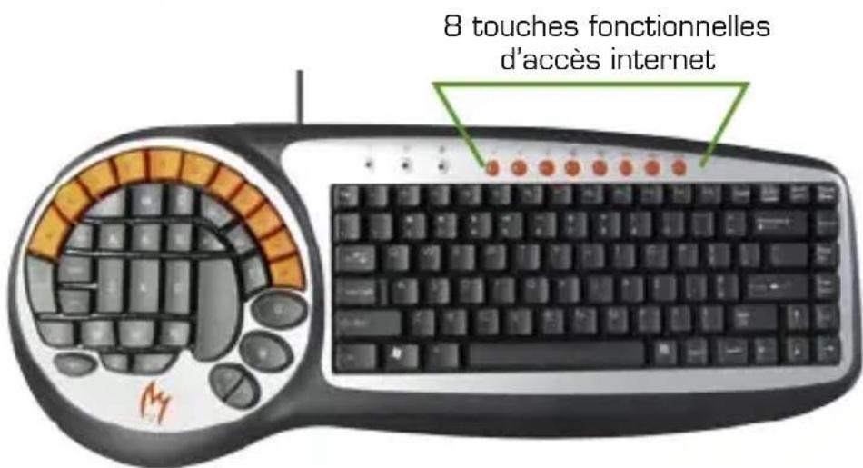 Zykon K2 - PRÉSENTATION ILLUSTRÉE DU CLAVIER DE JEU ZYKON GAMER KEYBOARD K2 - 1