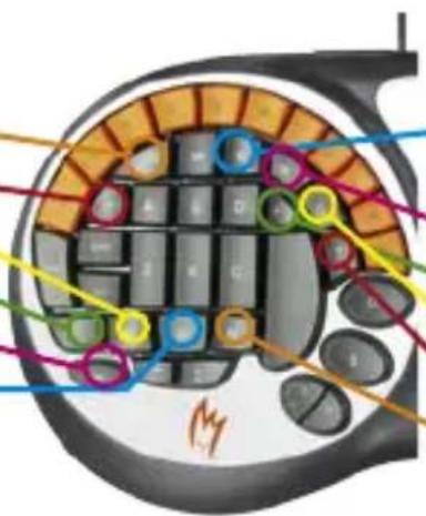 Zykon K2 - BENUTZUNG DES ZYKON GAMER KEYBOARD K2 - 6