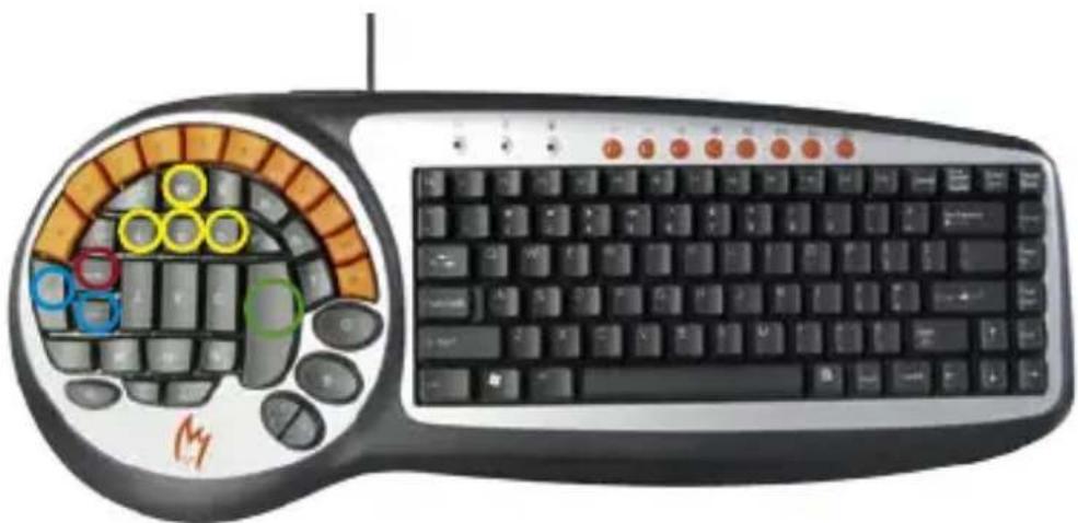Zykon K2 - ANVENDELSE AF ZYKON GAMER KEYBOARD K2 - 3