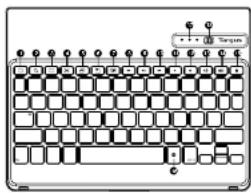 TARGUS VersaType THZ500PT - Guide de dépannage - 1