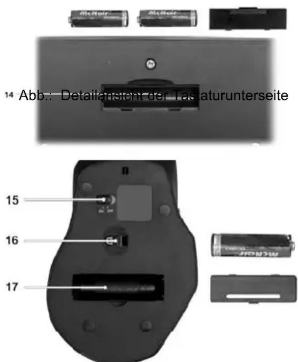 14 Abb.: Detailansicht der Tasaturunterseite 15 16 17
