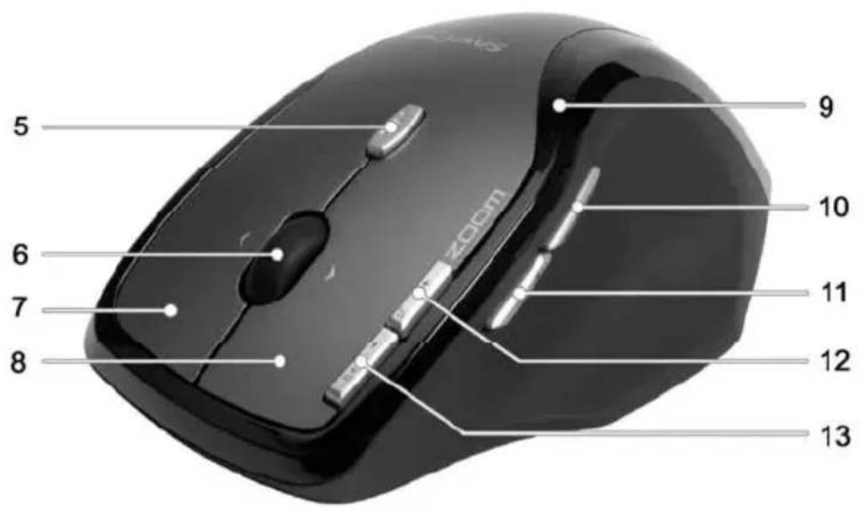 SILVERCREST MTS2220 - Overzicht - 2
