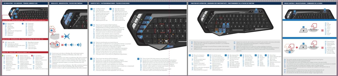 MAD CATZ S.T.R.I.K.E. M - 3