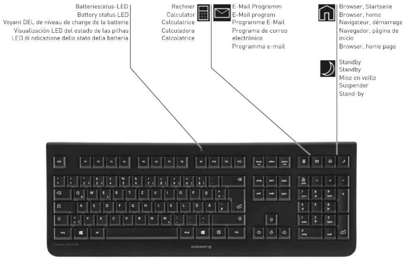 Cherry KW 200 - Tastenbelegung / Button function / Programmation des touches / Asignacion de teclas / Assegnazione dei tasti - 1