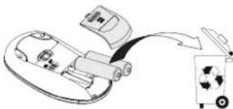 Cherry DW 5000 - Tastenbelegung / Button function / Programmation des touches / Asignacion de teclas / Assegnazione dei tasti / Toetstoewijzing / Ocupacao das teclas - 3