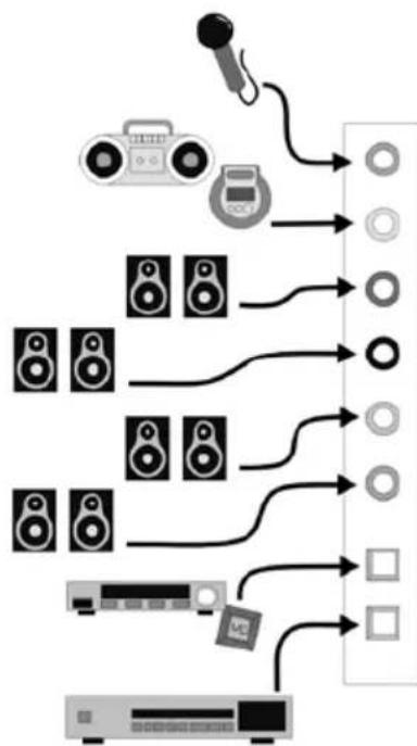 Dynex DXSC71 - DYNEX DX-SC71 7.1 SOUND CARD OVERVIEW - 2